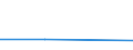 KN 54026110 /Exporte /Einheit = Preise (Euro/Tonne) /Partnerland: Schweden /Meldeland: Eur27 /54026110:Garne aus Nylon- Oder Anderen Polyamid-filamenten, Einschl. Monofile von < 67 Dtex, Gezwirnt, mit Einem Titer der Einfachen Garne von =< 7 tex (Ausg. Naehgarne, Garne in Aufmachungen Fuer den Einzelverkauf, Sowie Hochfeste Oder Texturierte Garne)