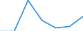 KN 54026110 /Exporte /Einheit = Preise (Euro/Tonne) /Partnerland: Schweiz /Meldeland: Eur27 /54026110:Garne aus Nylon- Oder Anderen Polyamid-filamenten, Einschl. Monofile von < 67 Dtex, Gezwirnt, mit Einem Titer der Einfachen Garne von =< 7 tex (Ausg. Naehgarne, Garne in Aufmachungen Fuer den Einzelverkauf, Sowie Hochfeste Oder Texturierte Garne)