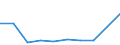 KN 54026110 /Exporte /Einheit = Preise (Euro/Tonne) /Partnerland: Oesterreich /Meldeland: Eur27 /54026110:Garne aus Nylon- Oder Anderen Polyamid-filamenten, Einschl. Monofile von < 67 Dtex, Gezwirnt, mit Einem Titer der Einfachen Garne von =< 7 tex (Ausg. Naehgarne, Garne in Aufmachungen Fuer den Einzelverkauf, Sowie Hochfeste Oder Texturierte Garne)