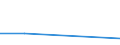 KN 54026110 /Exporte /Einheit = Preise (Euro/Tonne) /Partnerland: Tuerkei /Meldeland: Eur27 /54026110:Garne aus Nylon- Oder Anderen Polyamid-filamenten, Einschl. Monofile von < 67 Dtex, Gezwirnt, mit Einem Titer der Einfachen Garne von =< 7 tex (Ausg. Naehgarne, Garne in Aufmachungen Fuer den Einzelverkauf, Sowie Hochfeste Oder Texturierte Garne)