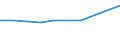 KN 54026110 /Exporte /Einheit = Preise (Euro/Tonne) /Partnerland: Ungarn /Meldeland: Eur27 /54026110:Garne aus Nylon- Oder Anderen Polyamid-filamenten, Einschl. Monofile von < 67 Dtex, Gezwirnt, mit Einem Titer der Einfachen Garne von =< 7 tex (Ausg. Naehgarne, Garne in Aufmachungen Fuer den Einzelverkauf, Sowie Hochfeste Oder Texturierte Garne)