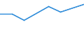 KN 54026110 /Exporte /Einheit = Preise (Euro/Tonne) /Partnerland: Israel /Meldeland: Eur27 /54026110:Garne aus Nylon- Oder Anderen Polyamid-filamenten, Einschl. Monofile von < 67 Dtex, Gezwirnt, mit Einem Titer der Einfachen Garne von =< 7 tex (Ausg. Naehgarne, Garne in Aufmachungen Fuer den Einzelverkauf, Sowie Hochfeste Oder Texturierte Garne)