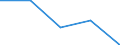 KN 54026110 /Exporte /Einheit = Preise (Euro/Tonne) /Partnerland: Hongkong /Meldeland: Eur27 /54026110:Garne aus Nylon- Oder Anderen Polyamid-filamenten, Einschl. Monofile von < 67 Dtex, Gezwirnt, mit Einem Titer der Einfachen Garne von =< 7 tex (Ausg. Naehgarne, Garne in Aufmachungen Fuer den Einzelverkauf, Sowie Hochfeste Oder Texturierte Garne)