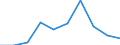 KN 54026110 /Exporte /Einheit = Preise (Euro/Tonne) /Partnerland: Intra-eur /Meldeland: Eur27 /54026110:Garne aus Nylon- Oder Anderen Polyamid-filamenten, Einschl. Monofile von < 67 Dtex, Gezwirnt, mit Einem Titer der Einfachen Garne von =< 7 tex (Ausg. Naehgarne, Garne in Aufmachungen Fuer den Einzelverkauf, Sowie Hochfeste Oder Texturierte Garne)