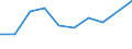 CN 54026130 /Exports /Unit = Prices (Euro/ton) /Partner: France /Reporter: Eur27 /54026130:Multiple `folded` or Cabled Filament Yarn of Nylon or Other Polyamides, Incl. Monofilament of < 67 Decitex, With a Linear Density of > 7 tex to 33 tex per Single Yarn (Excl. Sewing Thread, Yarn put up for Retail Sale and High Tenacity Yarn or Textured Yarn)