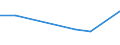 KN 54026130 /Exporte /Einheit = Preise (Euro/Tonne) /Partnerland: Norwegen /Meldeland: Eur27 /54026130:Garne aus Nylon- Oder Anderen Polyamid-filamenten, Einschl. Monofile von < 67 Dtex, Gezwirnt, mit Einem Titer der Einfachen Garne von > 7 tex bis 33 tex (Ausg. Naehgarne, Garne in Aufmachungen Fuer den Einzelverkauf, Sowie Hochfeste Oder Texturierte Garne)