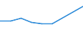 KN 54026130 /Exporte /Einheit = Preise (Euro/Tonne) /Partnerland: Schweden /Meldeland: Eur27 /54026130:Garne aus Nylon- Oder Anderen Polyamid-filamenten, Einschl. Monofile von < 67 Dtex, Gezwirnt, mit Einem Titer der Einfachen Garne von > 7 tex bis 33 tex (Ausg. Naehgarne, Garne in Aufmachungen Fuer den Einzelverkauf, Sowie Hochfeste Oder Texturierte Garne)