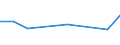 CN 54026130 /Exports /Unit = Prices (Euro/ton) /Partner: Finland /Reporter: Eur27 /54026130:Multiple `folded` or Cabled Filament Yarn of Nylon or Other Polyamides, Incl. Monofilament of < 67 Decitex, With a Linear Density of > 7 tex to 33 tex per Single Yarn (Excl. Sewing Thread, Yarn put up for Retail Sale and High Tenacity Yarn or Textured Yarn)