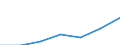 KN 54026130 /Exporte /Einheit = Preise (Euro/Tonne) /Partnerland: Schweiz /Meldeland: Eur27 /54026130:Garne aus Nylon- Oder Anderen Polyamid-filamenten, Einschl. Monofile von < 67 Dtex, Gezwirnt, mit Einem Titer der Einfachen Garne von > 7 tex bis 33 tex (Ausg. Naehgarne, Garne in Aufmachungen Fuer den Einzelverkauf, Sowie Hochfeste Oder Texturierte Garne)