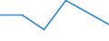 KN 54026130 /Exporte /Einheit = Preise (Euro/Tonne) /Partnerland: Tuerkei /Meldeland: Eur27 /54026130:Garne aus Nylon- Oder Anderen Polyamid-filamenten, Einschl. Monofile von < 67 Dtex, Gezwirnt, mit Einem Titer der Einfachen Garne von > 7 tex bis 33 tex (Ausg. Naehgarne, Garne in Aufmachungen Fuer den Einzelverkauf, Sowie Hochfeste Oder Texturierte Garne)