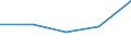 KN 54026130 /Exporte /Einheit = Preise (Euro/Tonne) /Partnerland: Tschechien /Meldeland: Eur27 /54026130:Garne aus Nylon- Oder Anderen Polyamid-filamenten, Einschl. Monofile von < 67 Dtex, Gezwirnt, mit Einem Titer der Einfachen Garne von > 7 tex bis 33 tex (Ausg. Naehgarne, Garne in Aufmachungen Fuer den Einzelverkauf, Sowie Hochfeste Oder Texturierte Garne)