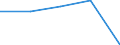 KN 54026130 /Exporte /Einheit = Preise (Euro/Tonne) /Partnerland: Tschechoslow /Meldeland: Eur27 /54026130:Garne aus Nylon- Oder Anderen Polyamid-filamenten, Einschl. Monofile von < 67 Dtex, Gezwirnt, mit Einem Titer der Einfachen Garne von > 7 tex bis 33 tex (Ausg. Naehgarne, Garne in Aufmachungen Fuer den Einzelverkauf, Sowie Hochfeste Oder Texturierte Garne)