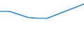 KN 54026130 /Exporte /Einheit = Preise (Euro/Tonne) /Partnerland: Algerien /Meldeland: Eur27 /54026130:Garne aus Nylon- Oder Anderen Polyamid-filamenten, Einschl. Monofile von < 67 Dtex, Gezwirnt, mit Einem Titer der Einfachen Garne von > 7 tex bis 33 tex (Ausg. Naehgarne, Garne in Aufmachungen Fuer den Einzelverkauf, Sowie Hochfeste Oder Texturierte Garne)