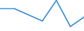 KN 54026130 /Exporte /Einheit = Preise (Euro/Tonne) /Partnerland: Israel /Meldeland: Eur27 /54026130:Garne aus Nylon- Oder Anderen Polyamid-filamenten, Einschl. Monofile von < 67 Dtex, Gezwirnt, mit Einem Titer der Einfachen Garne von > 7 tex bis 33 tex (Ausg. Naehgarne, Garne in Aufmachungen Fuer den Einzelverkauf, Sowie Hochfeste Oder Texturierte Garne)