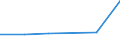 CN 54026130 /Exports /Unit = Prices (Euro/ton) /Partner: Australia /Reporter: Eur27 /54026130:Multiple `folded` or Cabled Filament Yarn of Nylon or Other Polyamides, Incl. Monofilament of < 67 Decitex, With a Linear Density of > 7 tex to 33 tex per Single Yarn (Excl. Sewing Thread, Yarn put up for Retail Sale and High Tenacity Yarn or Textured Yarn)