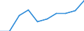 KN 54026130 /Exporte /Einheit = Preise (Euro/Tonne) /Partnerland: Extra-eur /Meldeland: Eur27 /54026130:Garne aus Nylon- Oder Anderen Polyamid-filamenten, Einschl. Monofile von < 67 Dtex, Gezwirnt, mit Einem Titer der Einfachen Garne von > 7 tex bis 33 tex (Ausg. Naehgarne, Garne in Aufmachungen Fuer den Einzelverkauf, Sowie Hochfeste Oder Texturierte Garne)