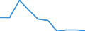 CN 54026130 /Exports /Unit = Quantities in tons /Partner: Belgium/Luxembourg /Reporter: Eur27 /54026130:Multiple `folded` or Cabled Filament Yarn of Nylon or Other Polyamides, Incl. Monofilament of < 67 Decitex, With a Linear Density of > 7 tex to 33 tex per Single Yarn (Excl. Sewing Thread, Yarn put up for Retail Sale and High Tenacity Yarn or Textured Yarn)