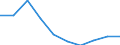 KN 54026190 /Exporte /Einheit = Preise (Euro/Tonne) /Partnerland: Ver.koenigreich /Meldeland: Eur27 /54026190:Garne aus Nylon- Oder Anderen Polyamid-filamenten, Einschl. Monofile von < 67 Dtex, Gezwirnt, mit Einem Titer der Einfachen Garne von > 33 tex (Ausg. Naehgarne, Garne in Aufmachungen Fuer den Einzelverkauf, Sowie Hochfeste Oder Texturierte Garne)