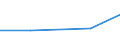 CN 54026190 /Exports /Unit = Prices (Euro/ton) /Partner: For.jrep.mac /Reporter: Eur27 /54026190:Multiple `folded` or Cabled Filament Yarn of Nylon or Other Polyamides, Incl. Monofilament of < 67 Decitex, With a Linear Density of > 33 tex per Single Yarn (Excl. Sewing Thread, Yarn put up for Retail Sale and High Tenacity Yarn or Textured Yarn)