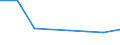 CN 54026190 /Exports /Unit = Prices (Euro/ton) /Partner: Libya /Reporter: Eur27 /54026190:Multiple `folded` or Cabled Filament Yarn of Nylon or Other Polyamides, Incl. Monofilament of < 67 Decitex, With a Linear Density of > 33 tex per Single Yarn (Excl. Sewing Thread, Yarn put up for Retail Sale and High Tenacity Yarn or Textured Yarn)