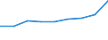 CN 54026190 /Exports /Unit = Prices (Euro/ton) /Partner: Colombia /Reporter: Eur27 /54026190:Multiple `folded` or Cabled Filament Yarn of Nylon or Other Polyamides, Incl. Monofilament of < 67 Decitex, With a Linear Density of > 33 tex per Single Yarn (Excl. Sewing Thread, Yarn put up for Retail Sale and High Tenacity Yarn or Textured Yarn)