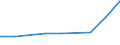 CN 54026190 /Exports /Unit = Prices (Euro/ton) /Partner: India /Reporter: Eur27 /54026190:Multiple `folded` or Cabled Filament Yarn of Nylon or Other Polyamides, Incl. Monofilament of < 67 Decitex, With a Linear Density of > 33 tex per Single Yarn (Excl. Sewing Thread, Yarn put up for Retail Sale and High Tenacity Yarn or Textured Yarn)