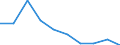 CN 54026210 /Exports /Unit = Prices (Euro/ton) /Partner: Germany /Reporter: Eur27 /54026210:Multiple `folded` or Cabled Filament Yarn of Polyester, Incl. Monofilament of < 67 Decitex, With a Linear Density of <= 14 tex per Single Yarn (Excl. Sewing Thread, Yarn put up for Retail Sale and Textured Yarn)