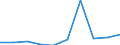 KN 54026210 /Exporte /Einheit = Preise (Euro/Tonne) /Partnerland: Italien /Meldeland: Eur27 /54026210:Garne aus Polyester-filamenten, Einschl. Monofile von < 67 Dtex, Gezwirnt, mit Einem Titer der Einfachen Garne von =< 14 tex (Ausg. Naehgarne, Garne in Aufmachungen Fuer den Einzelverkauf, Sowie Texturierte Garne)