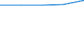 KN 54026210 /Exporte /Einheit = Preise (Euro/Tonne) /Partnerland: Ungarn /Meldeland: Eur27 /54026210:Garne aus Polyester-filamenten, Einschl. Monofile von < 67 Dtex, Gezwirnt, mit Einem Titer der Einfachen Garne von =< 14 tex (Ausg. Naehgarne, Garne in Aufmachungen Fuer den Einzelverkauf, Sowie Texturierte Garne)