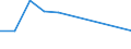 KN 54026210 /Exporte /Einheit = Preise (Euro/Tonne) /Partnerland: Kanada /Meldeland: Eur27 /54026210:Garne aus Polyester-filamenten, Einschl. Monofile von < 67 Dtex, Gezwirnt, mit Einem Titer der Einfachen Garne von =< 14 tex (Ausg. Naehgarne, Garne in Aufmachungen Fuer den Einzelverkauf, Sowie Texturierte Garne)