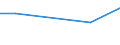 KN 54026210 /Exporte /Einheit = Preise (Euro/Tonne) /Partnerland: Japan /Meldeland: Eur27 /54026210:Garne aus Polyester-filamenten, Einschl. Monofile von < 67 Dtex, Gezwirnt, mit Einem Titer der Einfachen Garne von =< 14 tex (Ausg. Naehgarne, Garne in Aufmachungen Fuer den Einzelverkauf, Sowie Texturierte Garne)