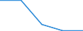 CN 54026210 /Exports /Unit = Quantities in tons /Partner: Ireland /Reporter: Eur27 /54026210:Multiple `folded` or Cabled Filament Yarn of Polyester, Incl. Monofilament of < 67 Decitex, With a Linear Density of <= 14 tex per Single Yarn (Excl. Sewing Thread, Yarn put up for Retail Sale and Textured Yarn)