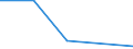 KN 54026290 /Exporte /Einheit = Preise (Euro/Tonne) /Partnerland: Singapur /Meldeland: Eur27 /54026290:Garne aus Polyester-filamenten, Einschl. Monofile von < 67 Dtex, Gezwirnt, mit Einem Titer der Einfachen Garne von > 14 tex (Ausg. Naehgarne, Garne in Aufmachungen Fuer den Einzelverkauf, Sowie Texturierte Garne)