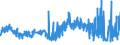 KN 5402 /Exporte /Einheit = Preise (Euro/Tonne) /Partnerland: Irland /Meldeland: Eur27_2020 /5402:Garne aus Synthetischen Filamenten, Einschl. Synthetische Monofile von < 67 Dtex (Ausg. Nähgarne Sowie Garne in Aufmachungen für den Einzelverkauf)