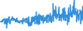 KN 54033100 /Exporte /Einheit = Preise (Euro/Tonne) /Partnerland: Italien /Meldeland: Eur27_2020 /54033100:Garne aus Viskose-filamenten, Einschl. Monofile von < 67 Dtex, Ungezwirnt, Ungedreht Oder mit <= 120 Drehungen je Meter (Ausg. Nähgarne, Hochfeste Garne Sowie Garne in Aufmachungen für den Einzelverkauf)