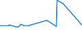 CN 54033100 /Exports /Unit = Prices (Euro/ton) /Partner: Luxembourg /Reporter: Eur27_2020 /54033100:Yarn of Viscose Rayon Filament, Incl. Monofilament of < 67 Decitex, Single, Untwisted or With a Twist of <= 120 Turns per Metre (Excl. Sewing Thread, Yarn put up for Retail Sale, High-tenacity Yarn and Textured Yarn)