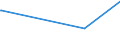 CN 54033100 /Exports /Unit = Prices (Euro/ton) /Partner: Iceland /Reporter: European Union /54033100:Yarn of Viscose Rayon Filament, Incl. Monofilament of < 67 Decitex, Single, Untwisted or With a Twist of <= 120 Turns per Metre (Excl. Sewing Thread, Yarn put up for Retail Sale, High-tenacity Yarn and Textured Yarn)