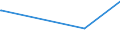 KN 54033100 /Exporte /Einheit = Preise (Euro/Tonne) /Partnerland: Island /Meldeland: Europäische Union /54033100:Garne aus Viskose-filamenten, Einschl. Monofile von < 67 Dtex, Ungezwirnt, Ungedreht Oder mit <= 120 Drehungen je Meter (Ausg. Nähgarne, Hochfeste Garne Sowie Garne in Aufmachungen für den Einzelverkauf)