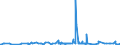 KN 54033100 /Exporte /Einheit = Preise (Euro/Tonne) /Partnerland: Schweden /Meldeland: Eur27_2020 /54033100:Garne aus Viskose-filamenten, Einschl. Monofile von < 67 Dtex, Ungezwirnt, Ungedreht Oder mit <= 120 Drehungen je Meter (Ausg. Nähgarne, Hochfeste Garne Sowie Garne in Aufmachungen für den Einzelverkauf)