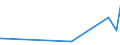 KN 54033100 /Exporte /Einheit = Preise (Euro/Tonne) /Partnerland: Faeroeer Inseln /Meldeland: Europäische Union /54033100:Garne aus Viskose-filamenten, Einschl. Monofile von < 67 Dtex, Ungezwirnt, Ungedreht Oder mit <= 120 Drehungen je Meter (Ausg. Nähgarne, Hochfeste Garne Sowie Garne in Aufmachungen für den Einzelverkauf)