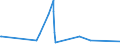 CN 54033100 /Exports /Unit = Prices (Euro/ton) /Partner: Latvia /Reporter: Eur27_2020 /54033100:Yarn of Viscose Rayon Filament, Incl. Monofilament of < 67 Decitex, Single, Untwisted or With a Twist of <= 120 Turns per Metre (Excl. Sewing Thread, Yarn put up for Retail Sale, High-tenacity Yarn and Textured Yarn)