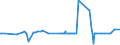CN 54033100 /Exports /Unit = Prices (Euro/ton) /Partner: Belarus /Reporter: Eur27_2020 /54033100:Yarn of Viscose Rayon Filament, Incl. Monofilament of < 67 Decitex, Single, Untwisted or With a Twist of <= 120 Turns per Metre (Excl. Sewing Thread, Yarn put up for Retail Sale, High-tenacity Yarn and Textured Yarn)