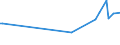 KN 54033100 /Exporte /Einheit = Preise (Euro/Tonne) /Partnerland: Bosn.-herzegowina /Meldeland: Eur27 /54033100:Garne aus Viskose-filamenten, Einschl. Monofile von < 67 Dtex, Ungezwirnt, Ungedreht Oder mit <= 120 Drehungen je Meter (Ausg. Nähgarne, Hochfeste Garne Sowie Garne in Aufmachungen für den Einzelverkauf)