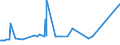 CN 54033100 /Exports /Unit = Prices (Euro/ton) /Partner: For.jrep.mac /Reporter: Eur27_2020 /54033100:Yarn of Viscose Rayon Filament, Incl. Monofilament of < 67 Decitex, Single, Untwisted or With a Twist of <= 120 Turns per Metre (Excl. Sewing Thread, Yarn put up for Retail Sale, High-tenacity Yarn and Textured Yarn)
