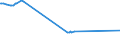 CN 54033100 /Exports /Unit = Prices (Euro/ton) /Partner: Senegal /Reporter: European Union /54033100:Yarn of Viscose Rayon Filament, Incl. Monofilament of < 67 Decitex, Single, Untwisted or With a Twist of <= 120 Turns per Metre (Excl. Sewing Thread, Yarn put up for Retail Sale, High-tenacity Yarn and Textured Yarn)