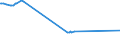 KN 54033100 /Exporte /Einheit = Preise (Euro/Tonne) /Partnerland: Senegal /Meldeland: Europäische Union /54033100:Garne aus Viskose-filamenten, Einschl. Monofile von < 67 Dtex, Ungezwirnt, Ungedreht Oder mit <= 120 Drehungen je Meter (Ausg. Nähgarne, Hochfeste Garne Sowie Garne in Aufmachungen für den Einzelverkauf)