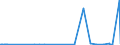 KN 54033100 /Exporte /Einheit = Preise (Euro/Tonne) /Partnerland: Kanada /Meldeland: Eur27_2020 /54033100:Garne aus Viskose-filamenten, Einschl. Monofile von < 67 Dtex, Ungezwirnt, Ungedreht Oder mit <= 120 Drehungen je Meter (Ausg. Nähgarne, Hochfeste Garne Sowie Garne in Aufmachungen für den Einzelverkauf)