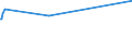 KN 54033100 /Exporte /Einheit = Preise (Euro/Tonne) /Partnerland: Iran /Meldeland: Eur15 /54033100:Garne aus Viskose-filamenten, Einschl. Monofile von < 67 Dtex, Ungezwirnt, Ungedreht Oder mit <= 120 Drehungen je Meter (Ausg. Nähgarne, Hochfeste Garne Sowie Garne in Aufmachungen für den Einzelverkauf)