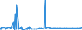CN 54033100 /Exports /Unit = Prices (Euro/ton) /Partner: Israel /Reporter: Eur27_2020 /54033100:Yarn of Viscose Rayon Filament, Incl. Monofilament of < 67 Decitex, Single, Untwisted or With a Twist of <= 120 Turns per Metre (Excl. Sewing Thread, Yarn put up for Retail Sale, High-tenacity Yarn and Textured Yarn)