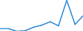 CN 54033200 /Exports /Unit = Prices (Euro/ton) /Partner: Belgium/Luxembourg /Reporter: Eur27 /54033200:Yarn of Viscose Rayon Filament, Incl. Monofilament of < 67 Decitex, Single, With a Twist of > 120 Turns per Metre (Excl. Sewing Thread, High-tenacity Yarn and Yarn put up for Retail Sale)